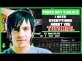 Three Days Grace - I Hate Everything About You | Разбор песни на гитаре