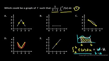 AP Calculus AB Practice Exam Multiple Choice Problem 79