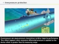 5. Pressure Transmitter (DPharp Series) - Overpressure Protection -