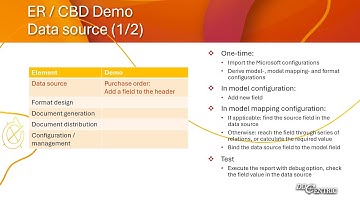 3.2a D365FO​ Reporting: ER solution DEMO - Data source