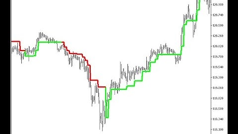 Super Trend HTF Forex MT5 Indicator