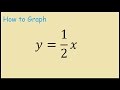 How to Graph y = 1/2x