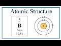 Understanding Atomic Structure and Electrons