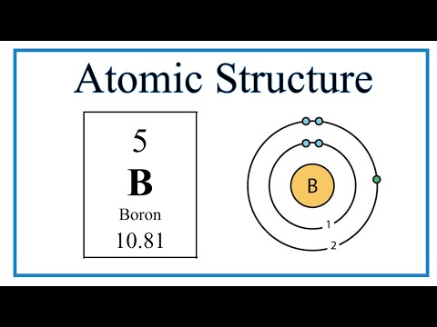 Video: Kas yra Boro atomo teorija?