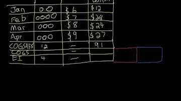 Inventory - Costing Methods: FIFO & LIFO