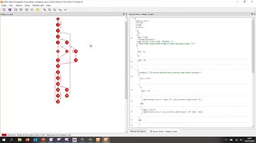 Synopsys ARC MetaWare Development Toolkit with the LDRA tool suite: Software for functional safety