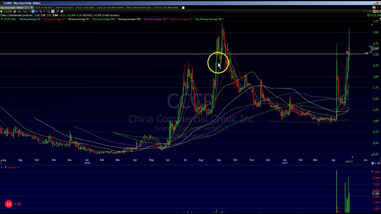 MTBC trade CCCR trade