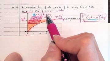AP Calc - Volumes using Cross Sections (notes 7.3a)