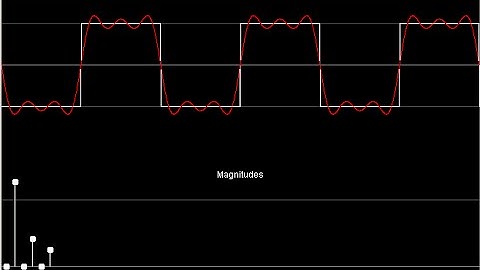 DSP Lecture 4: The Fourier Series