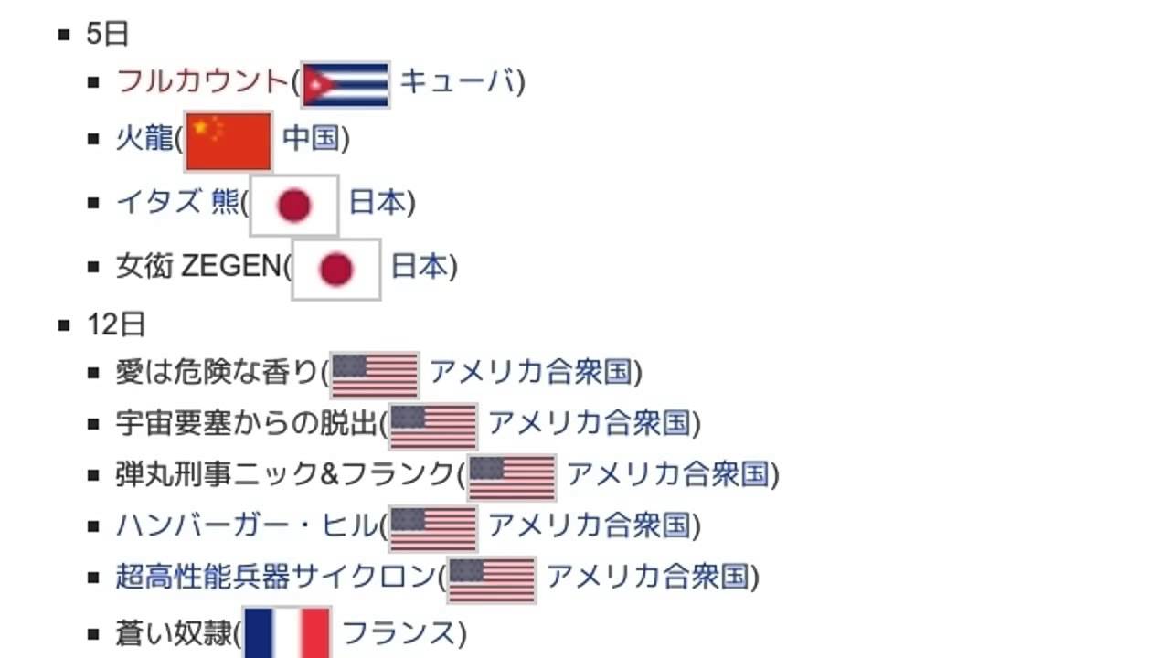 「1987年の日本公開映画」とは ウィキ動画 YouTube