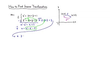 How to Find Inverse Transformations