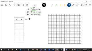 7-3 Graphing Rational Functions