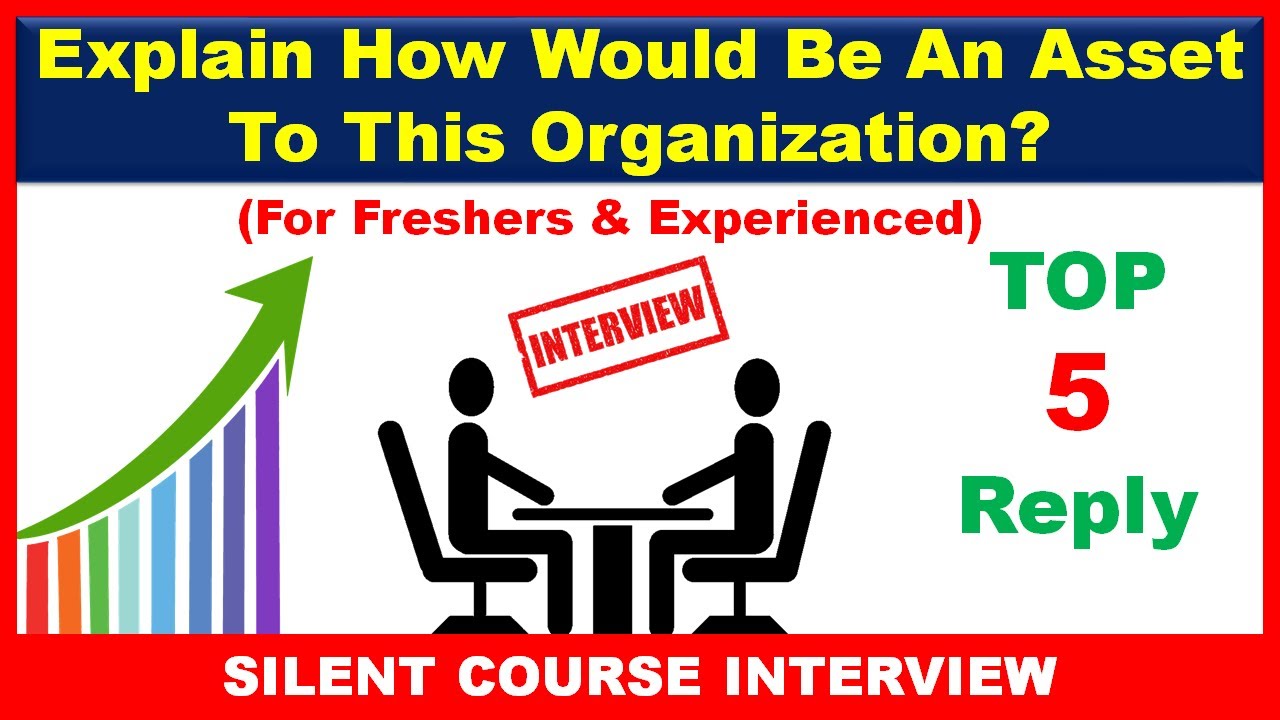 Explain How Would Be An Asset To This Organization | HR. Interview ...