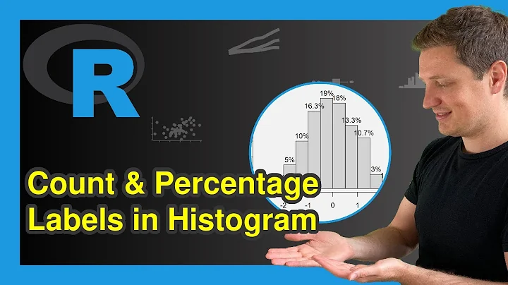 Add Count & Percentage Labels on Top of Histogram Bars in R (Example) | hist, paste0, round & length