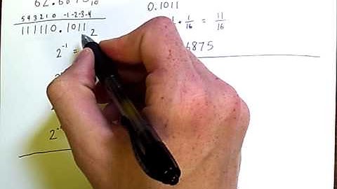 Fractional Binary: 0.1011₂ = 0.6875