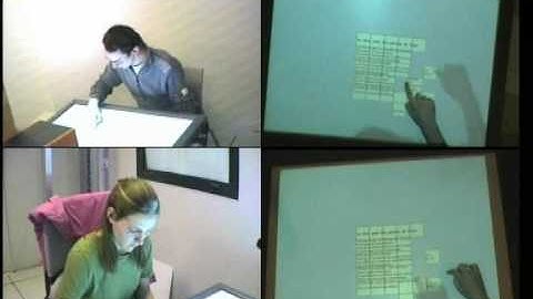 Remote Gesture Visualization in the context of tabletop collaboration