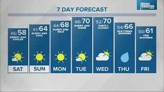 Live Doppler 13 Weather Forecast