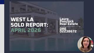 April 2026 market snapshot