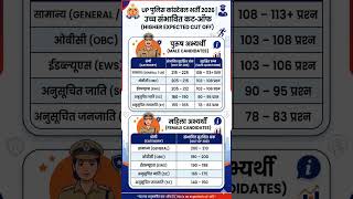 up police constable cut off 2026/ upp cut off 2026 / up police answer key 2026 #uppolice #upp #viral