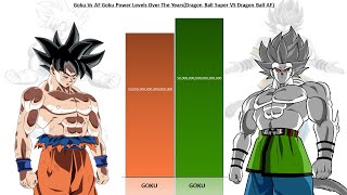 Goku Vs AF Goku All Forms Power levels | Updated