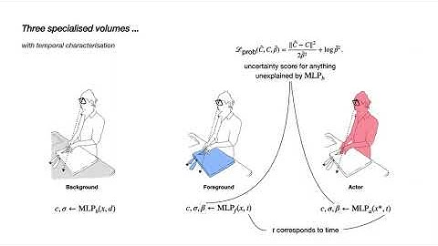 NeuralDiff: Segmenting 3D objects that move in egocentric videos