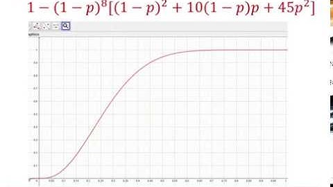 Edexcel Statistics 1: Quality of tests 1-4