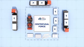 What is Centrifugal Force?
