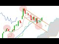 CAC40, DAX30, SP500: ce qu'il faut savoir avant d'investir pour le moyen et long terme.