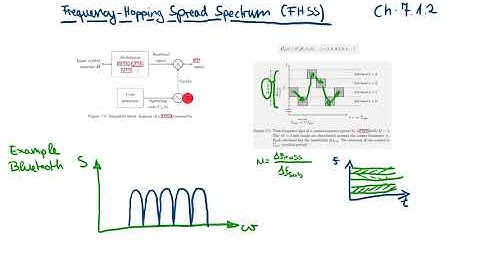 Digital Communication Systems - Lecture 8, Part 3: Frequency Hopping Spread Spectrum