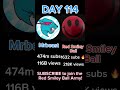DAY 114 #shorts #viral #fypシ #memes #mrbeast #redsmileyball #like #share #subscribe