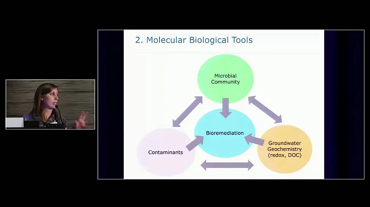 Nora Sutton-Linking Microbial Community Compositio...