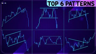 How to win in the markets: top most profitable trend patterns!
