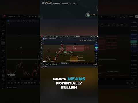 Video preview for This video provides a professional Elliott Wave and technical analysis of Cardano (ADA), focusing on market structure, major support and resistance zones, and potential bullish and bearish scenarios. The goal is to help viewers understand ADA’s market position through an educational and data-driven