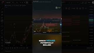 ADA Elliott Wave Breakdown | Preparing for Cardano’s Next Move