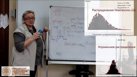 Расчет и построение гистограммы динамического ряда  (Lazarus/Delphi)