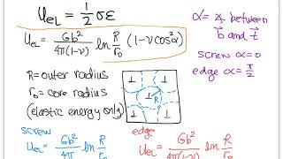 Elastic energy of dislocations (updated)