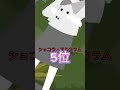 アルカラム一族最強ランキング #黒猫の部屋