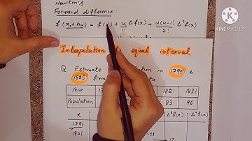Interpolation formula | Newton Forward & Backward | Example in Urdu/Hindi