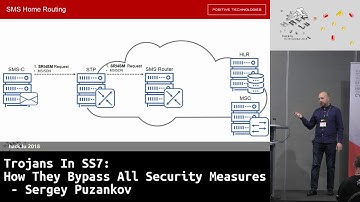 Hack.lu 2018: Trojans In SS7: How They Bypass All Security Measures - Sergey Puzankov