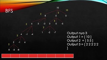 Penjelasan Coin Change Problem
