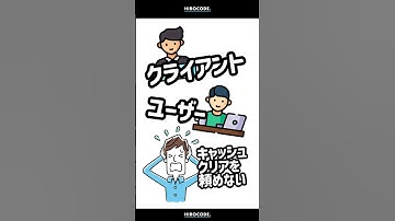 CSSのキャッシュを強制的に削除する方法 #shorts #htmlcss #html #programming  #コーディング #css