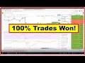 [NEW STRATEGY] iMarketsLive IML Web Analyzer Results - 100% Trades Won!
