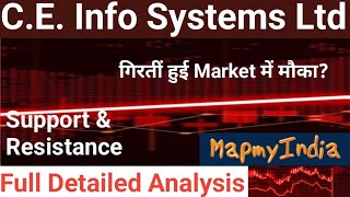 ce info systems share news,ce info systems share latest news,ce info systems share analysis/price