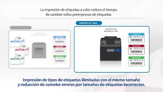 Impresoras de etiquetas Epson ColorWorks | Etiqueta a tu manera