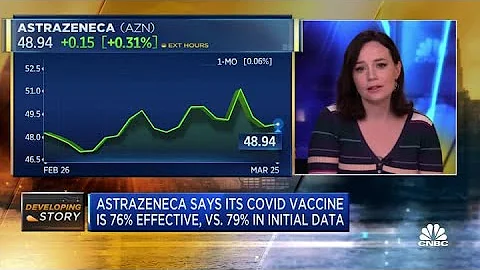 AstraZeneca revises Covid vaccine data with lower efficacy rate after accuracy questions