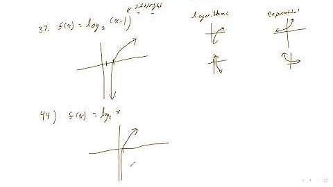 College Algebra 7.3 Logarithmic Functions and Their Graphs