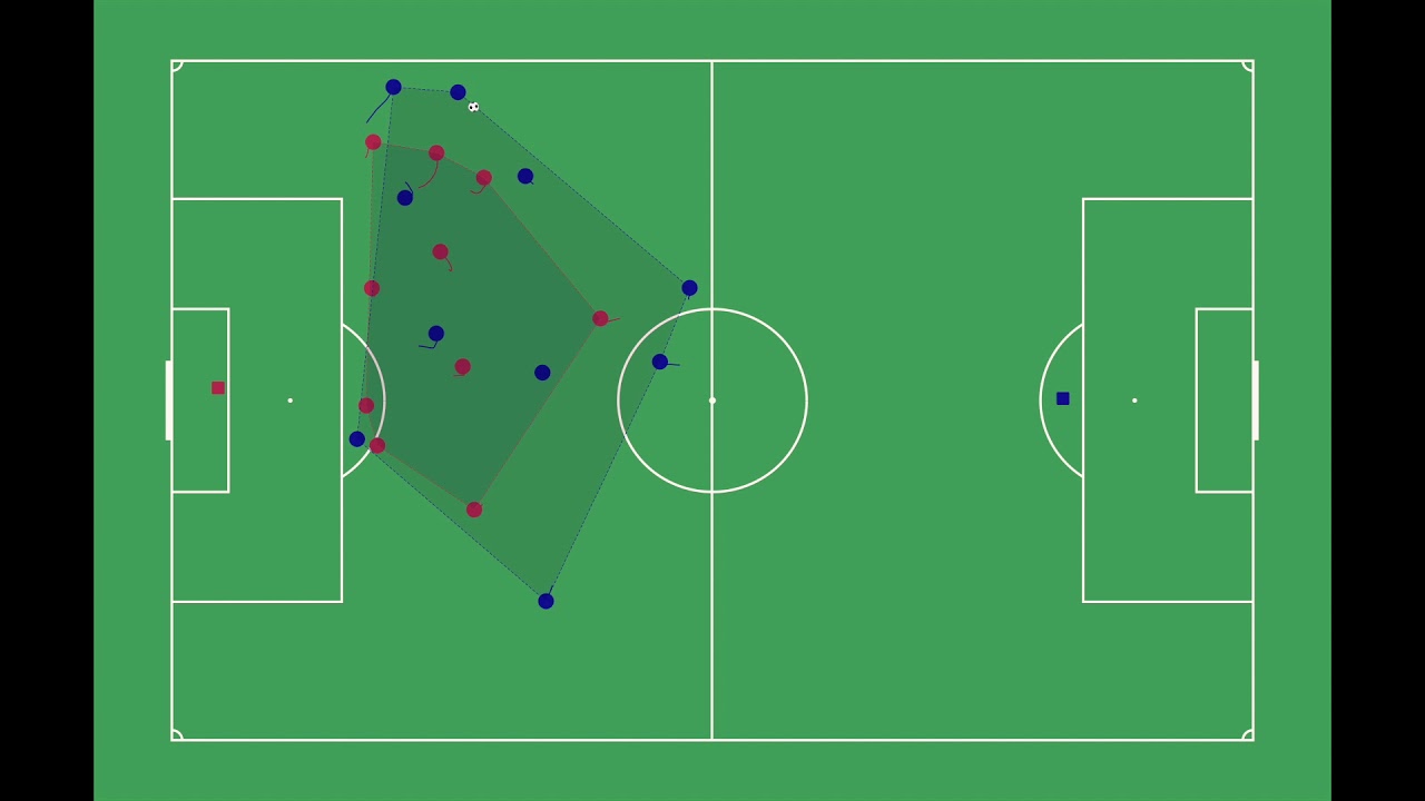 Collective movement behaviour in Football: Effective playing space
