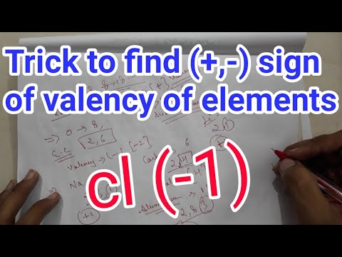 Trick to find sign (+, -) of valency of element