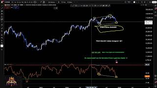The #1 Bullish Signal Everyone Misses on Bitcoin (Hidden Divergence)