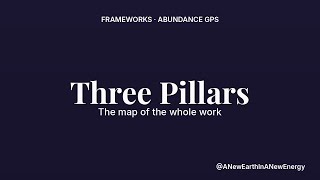 The Three Pillars — Why Most Personal Development Never Reaches Real Life